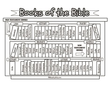 Printable 66 Books Of The Bible Coloring Pages Pdf